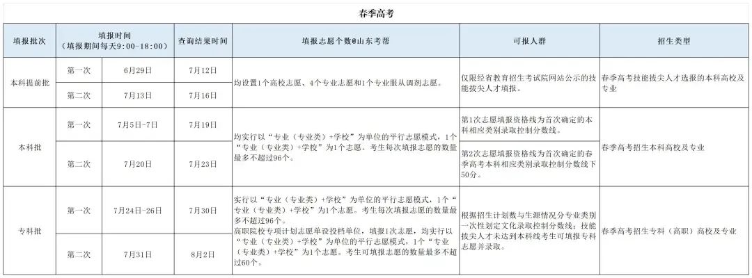 春季高考考生.jpg