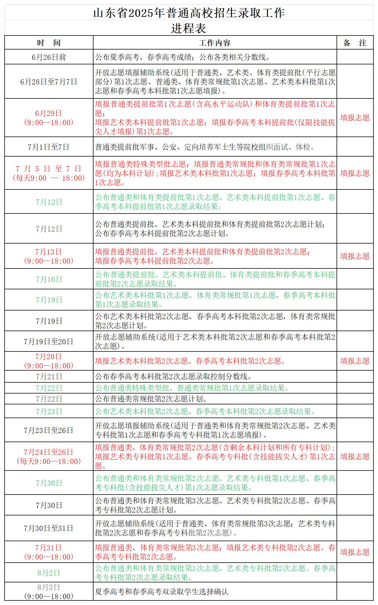 山东省2025年普通高校招生录取工作进程表_Sheet1.jpg