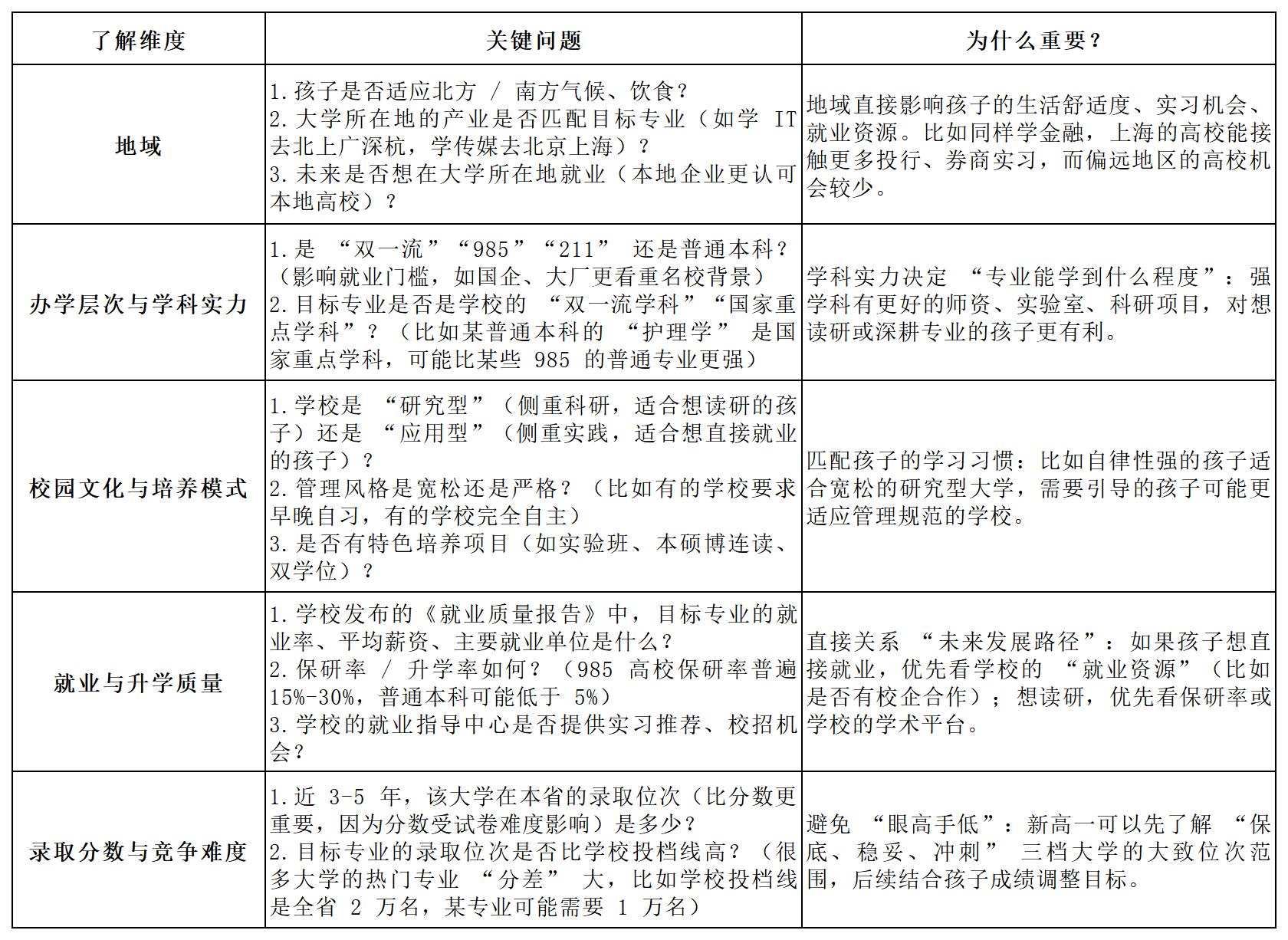 了解大学与孩子的适配性_Sheet1.jpg