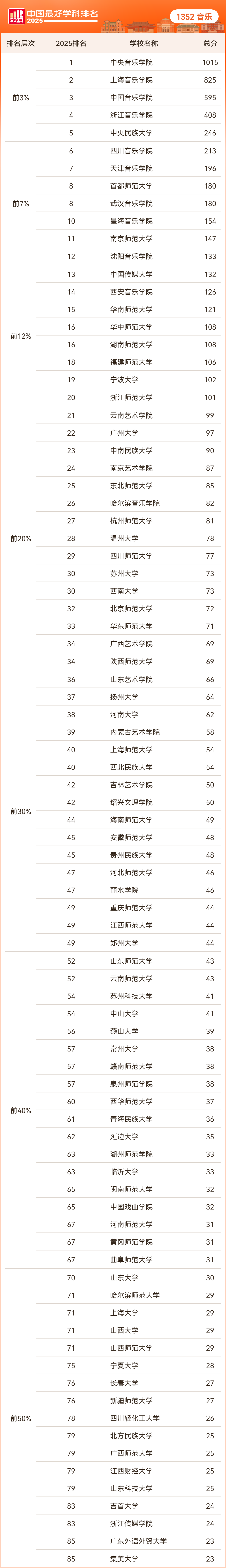 1760577987108.png 音乐完整排名结果:.png