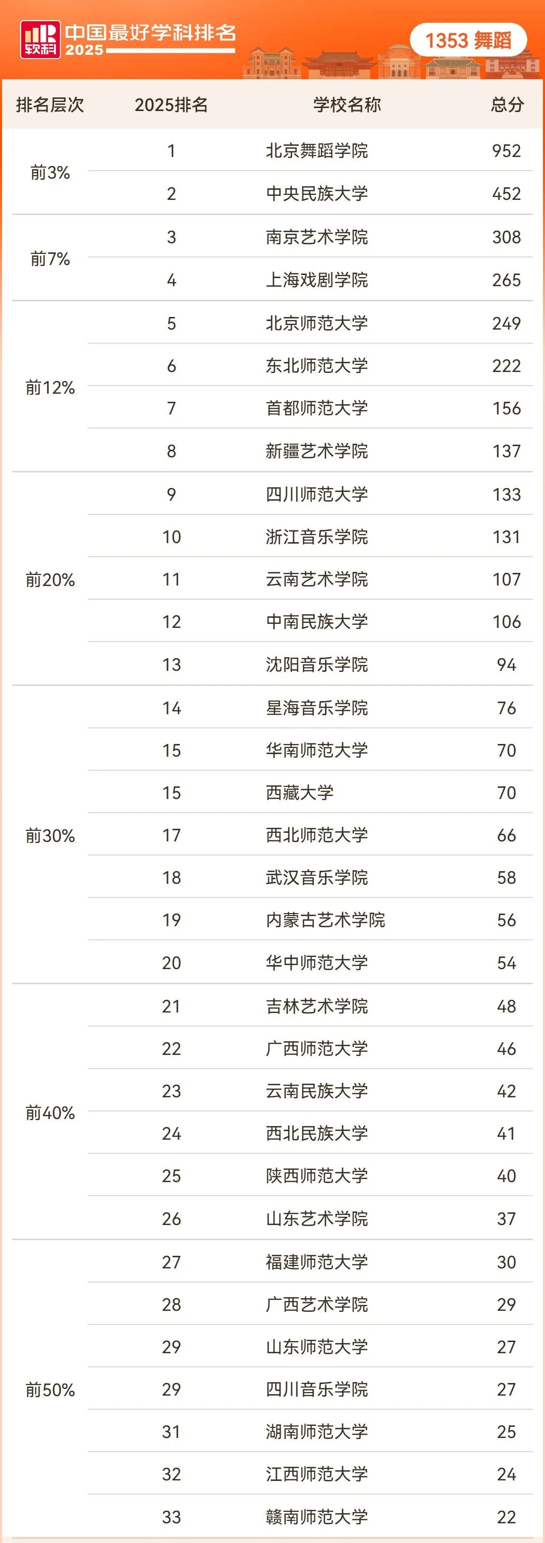 1760578354701.jpg 舞蹈完整排名结果:.jpg