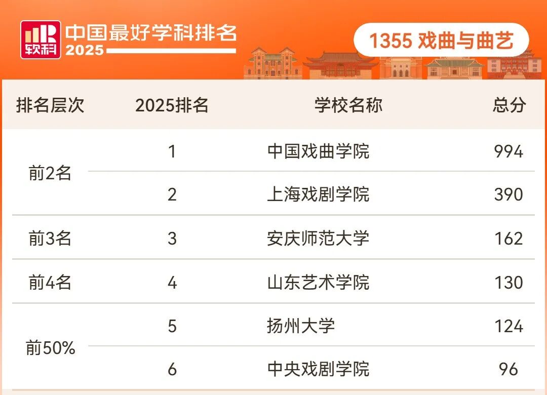 1760578463936.jpg 戏曲与曲艺完整排名结果:.jpg