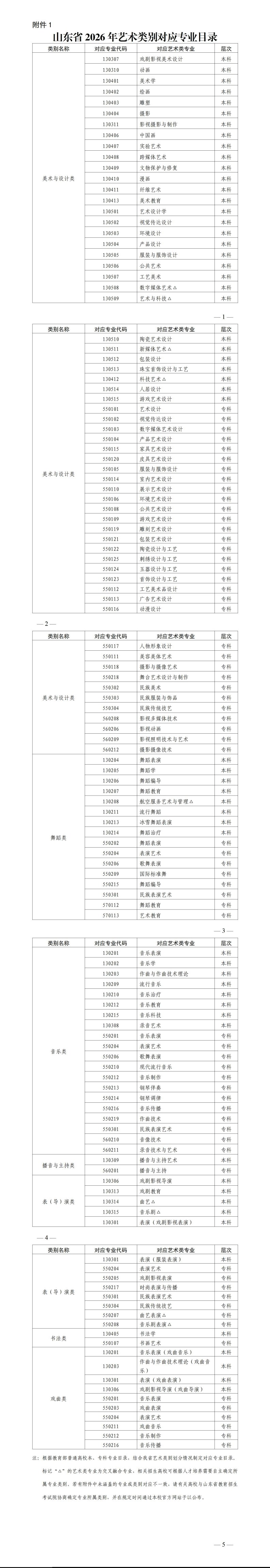 山东省2026年艺术类别对应专业目录_01(1).jpg