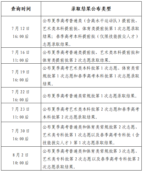 录取结果查询时间及类型.png